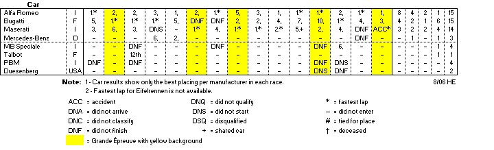 1933 Major Grand Prix races - cars