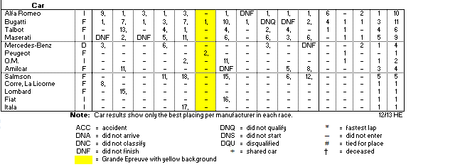 1929 Major Grand Prix races - cars