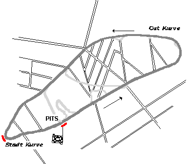 HOCKENHEIMRING