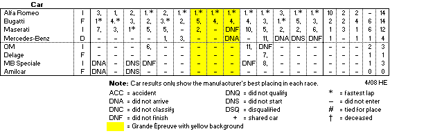 1932 Major Grand Prix races - cars