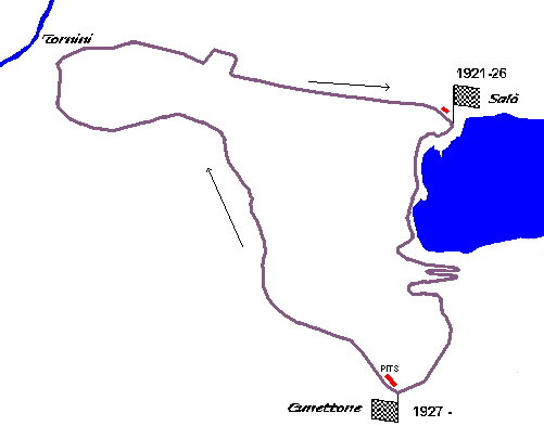 CIRCUITO DEL GARDA